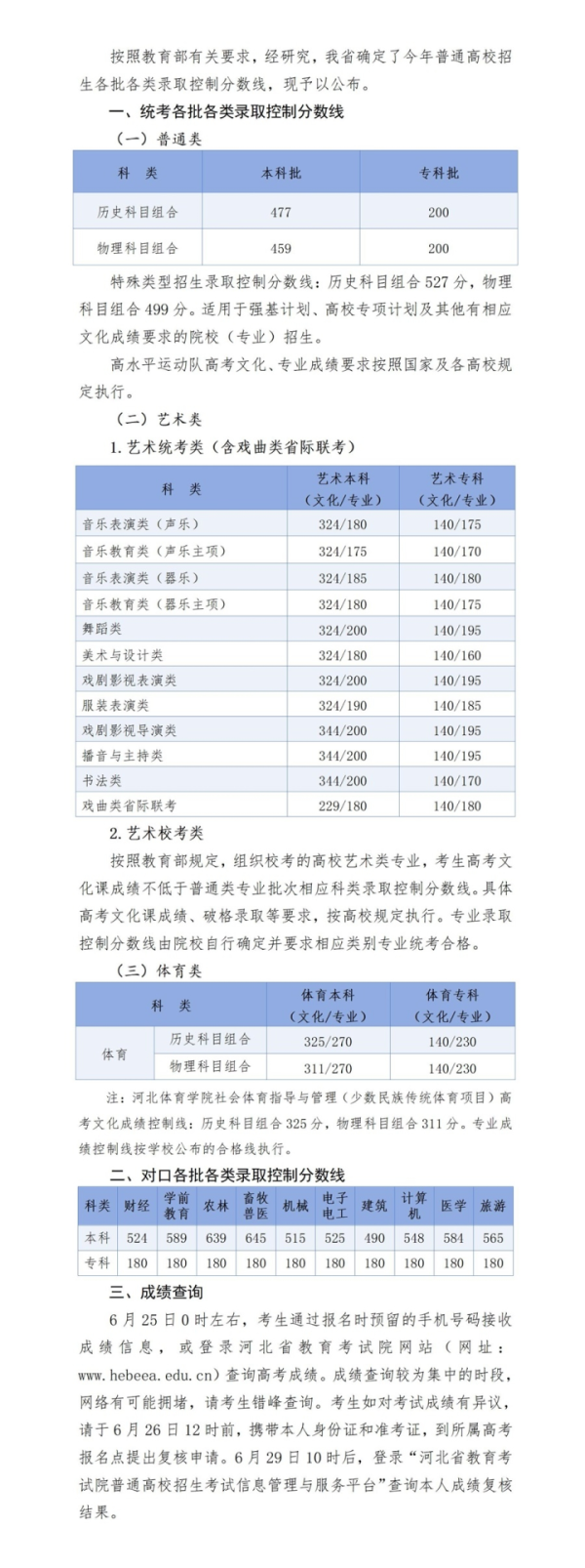 免费配资平台 河北2025年高考分数线公布！