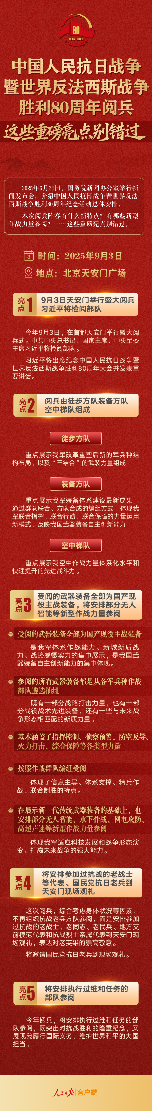 实时股票配资平台 抗战胜利80周年阅兵，这些重磅亮点别错过